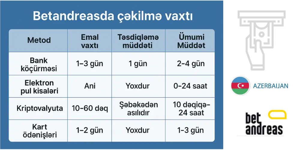 Betandreasda çəkilmə vaxtı